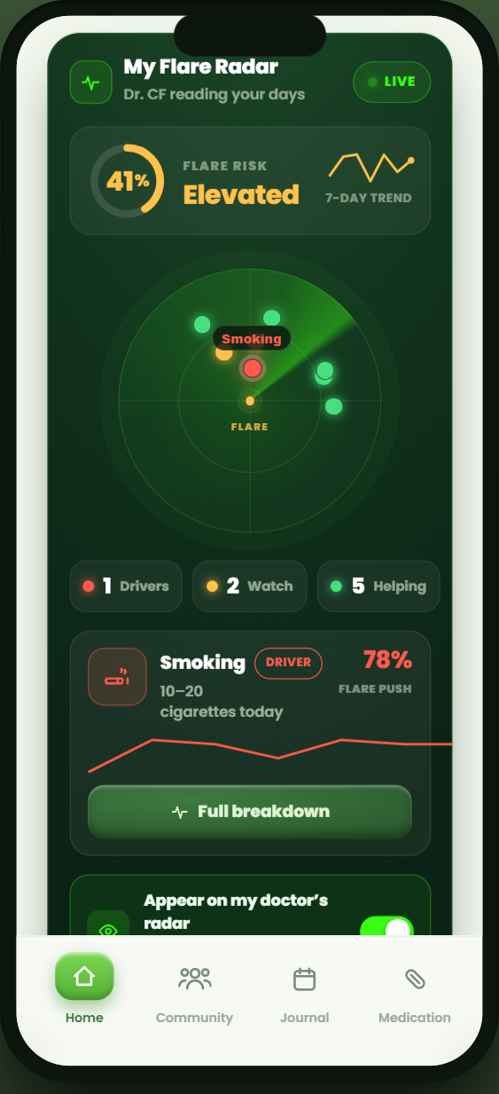 Flare Radar — anticipate flares before they hit