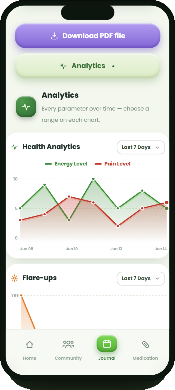 Health analytics